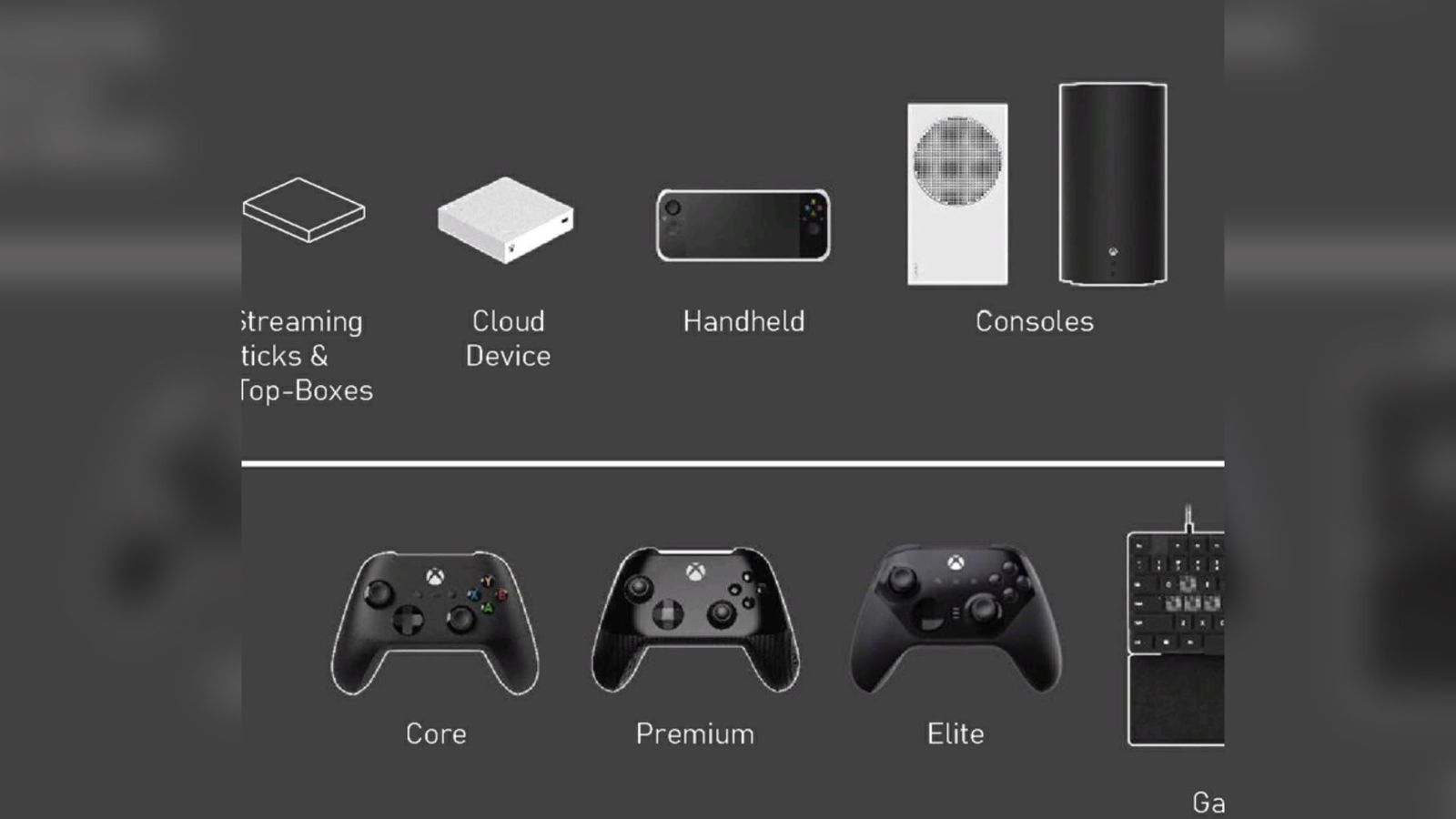 A leaked PowerPoint document showing an Xbox Series portable and Xbox Series cloud gaming box next to the Xbox Series S and Series X consoles 