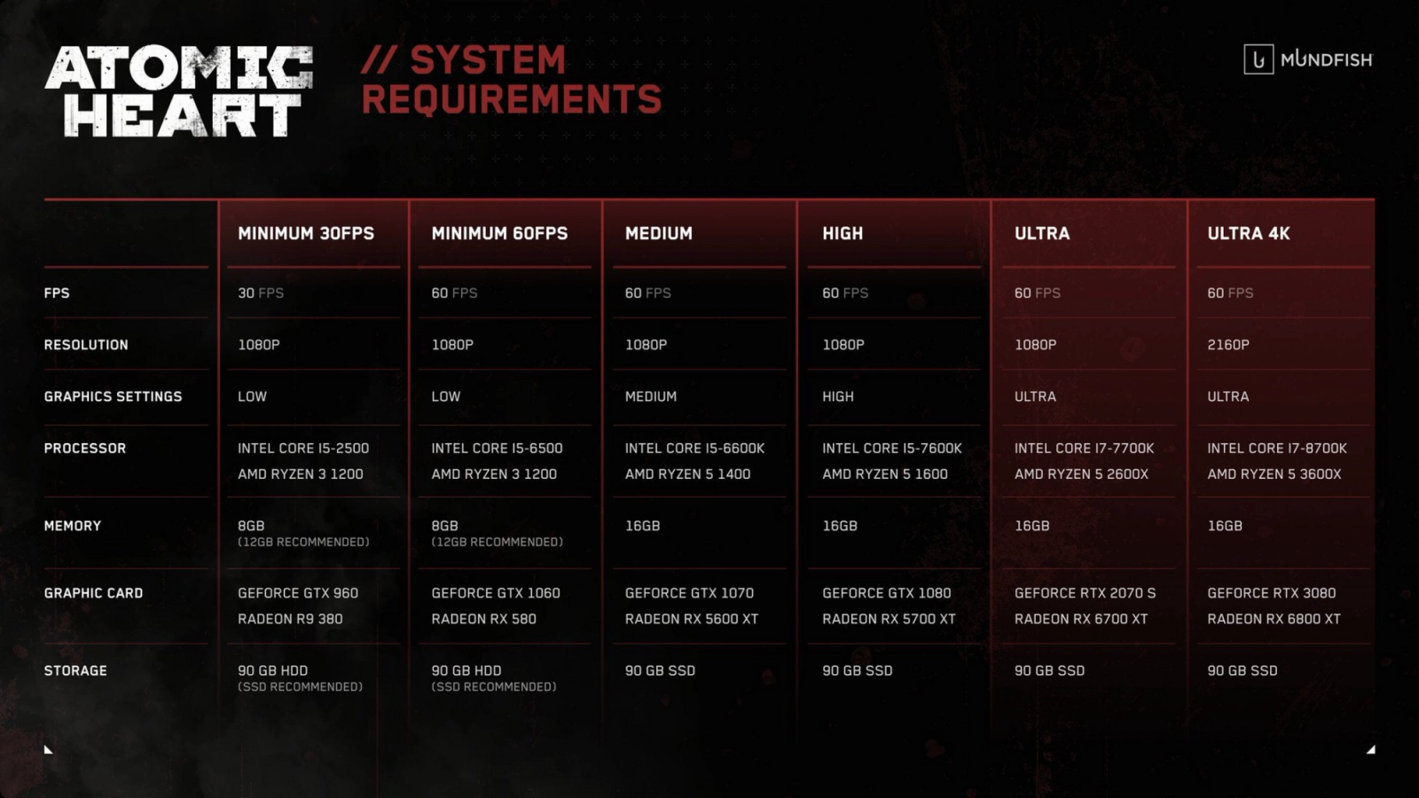 atomic-heart-system-requirements