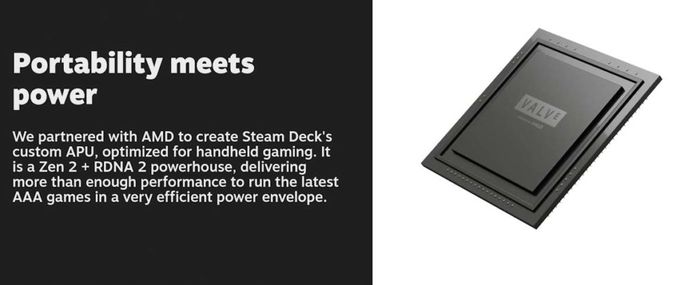 PSX Steam Deck GPU/ Steam Deck CPU/ Steam Deck SoC 