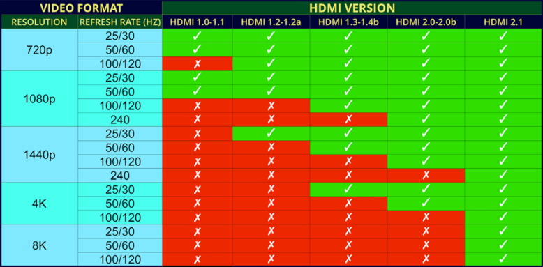 max refresh rate hdmi