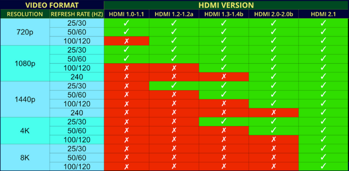 How To Check HDMI Cable Version