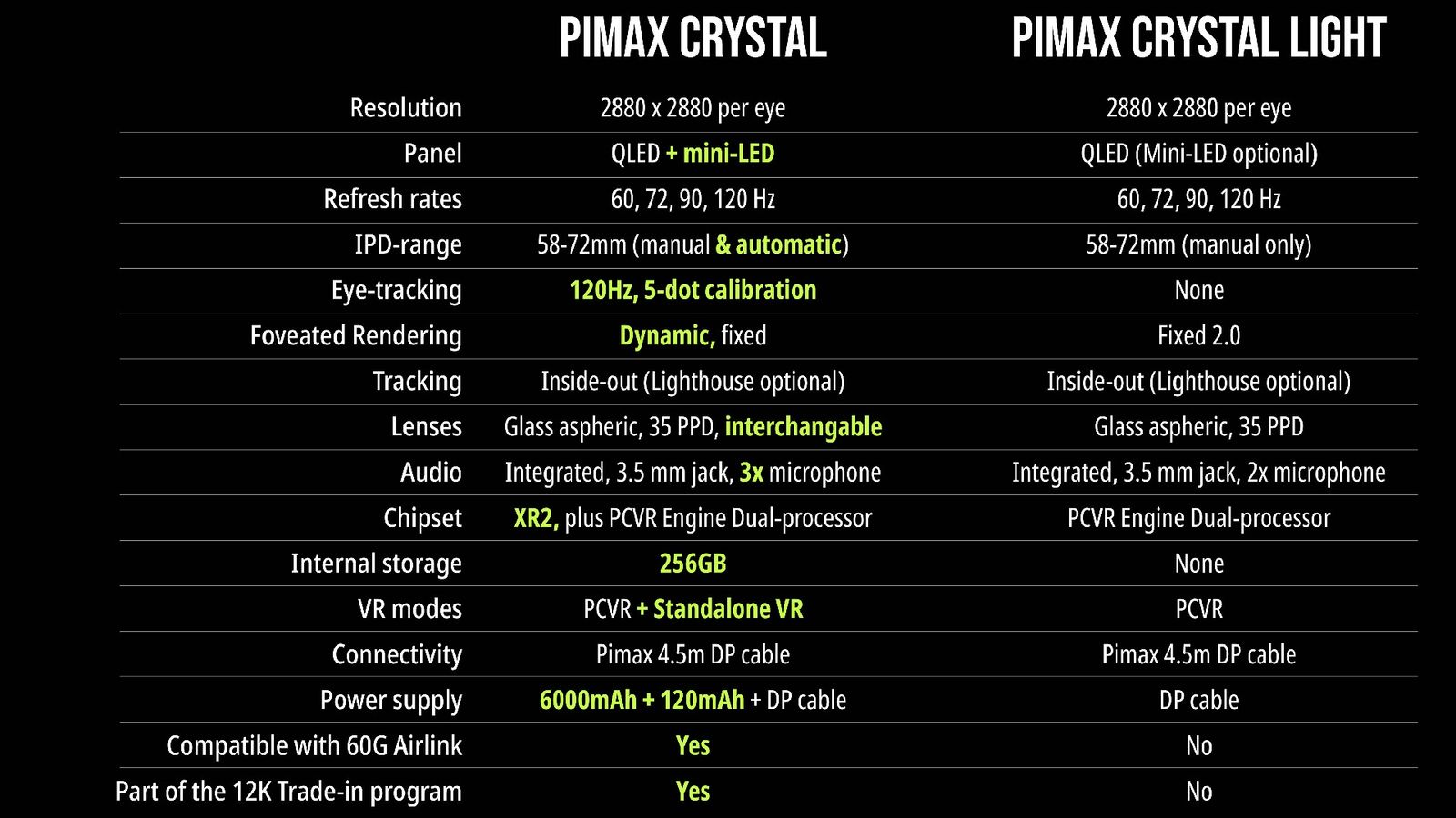 Pimax Crystal and Crystal Light headset specs comparison