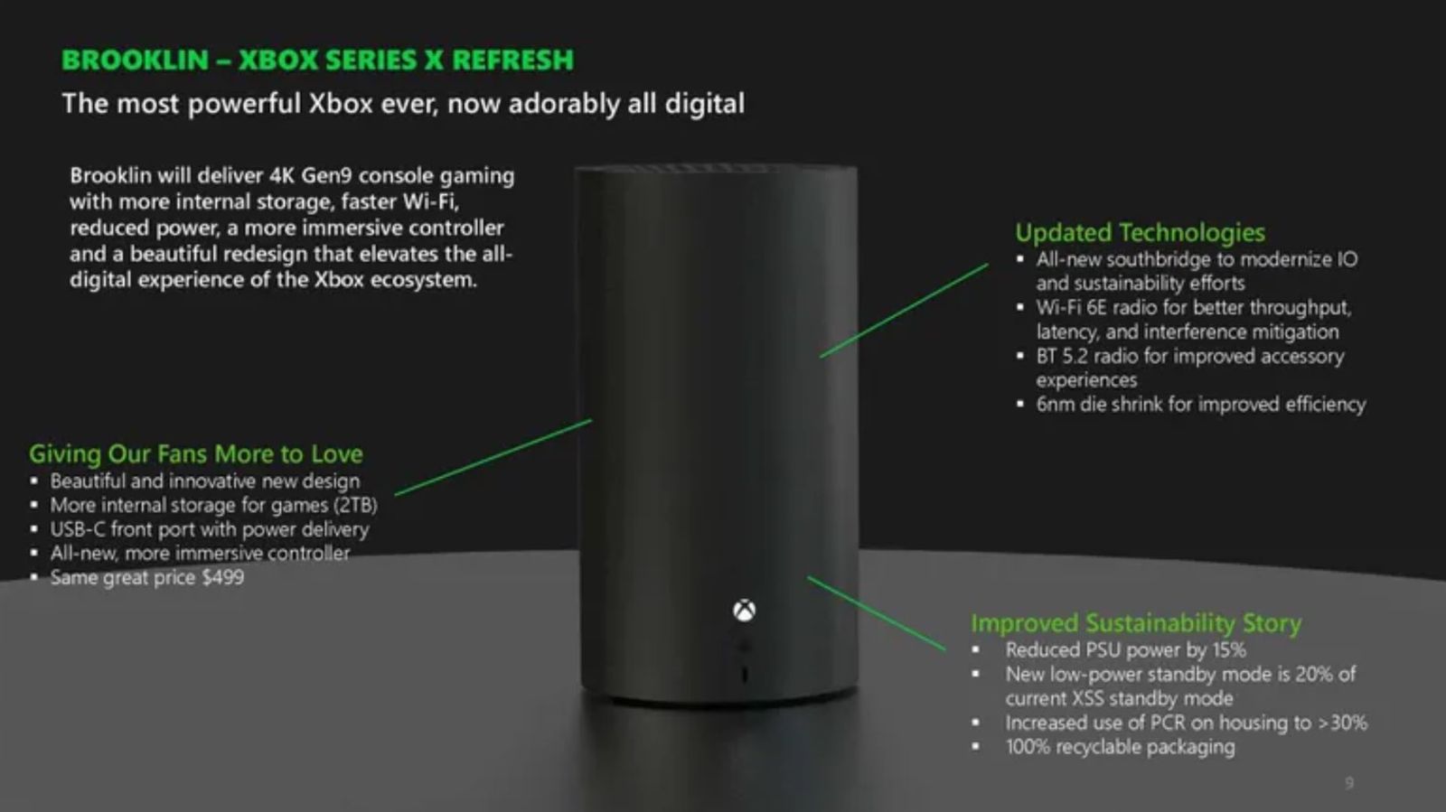 A slideshow of the Discless Xbox Series C console with diagrams showing the improvements over the base 2020 model 