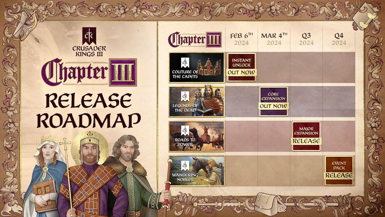 Crusader Kings 3 2024 roadmap - new content