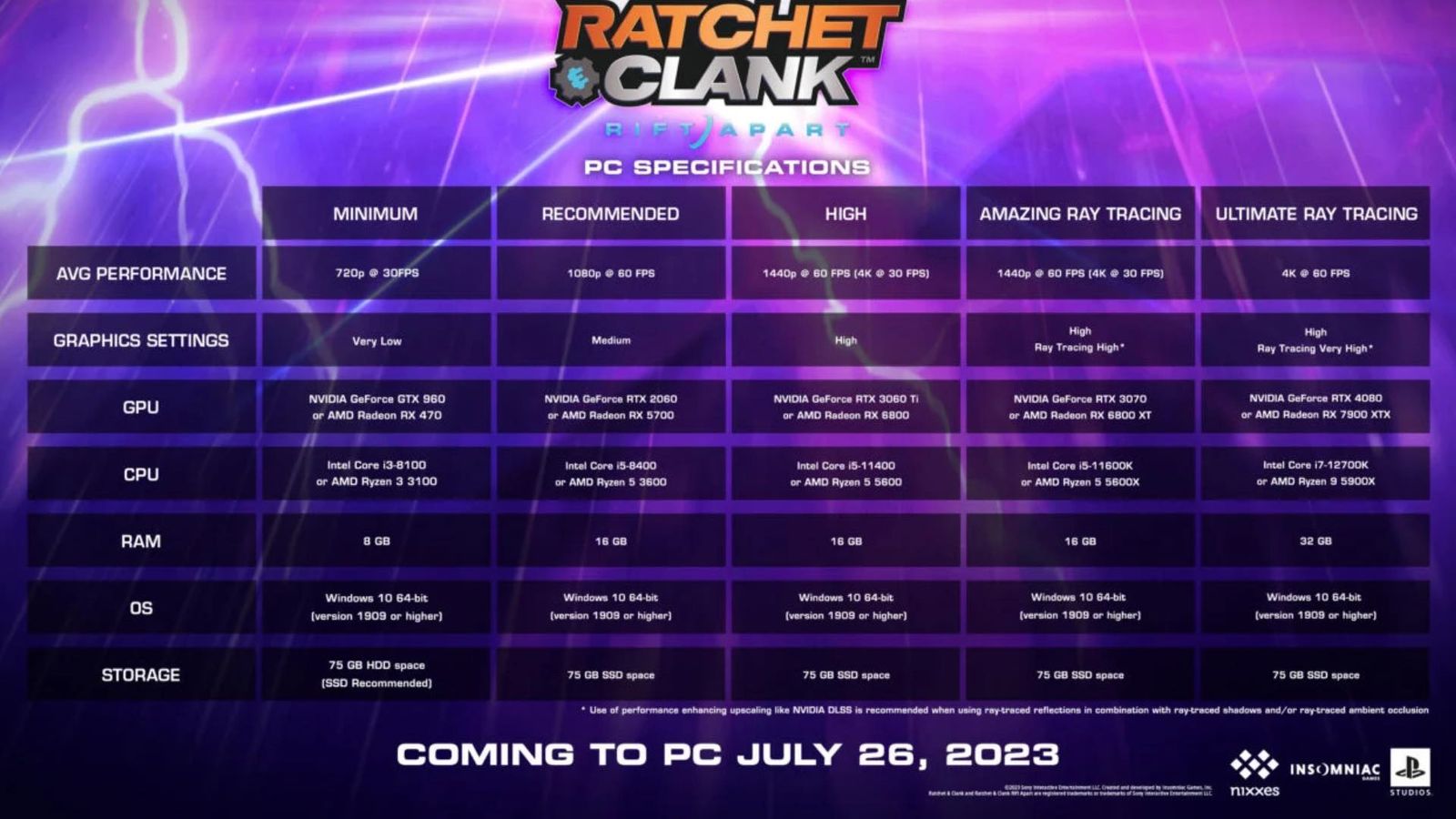 A specifications sheet showing the hardware needed to run Ratchet and Clank: Rift Apart PC port 