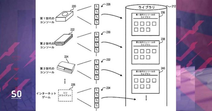 sony patent ps5 back compat