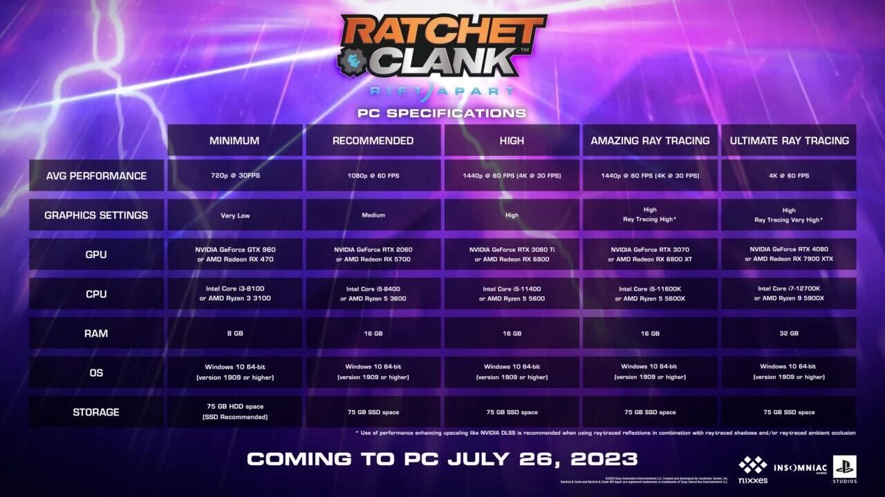a picture that shows the system requirements to run Ratchet and Clank: Rift Apart