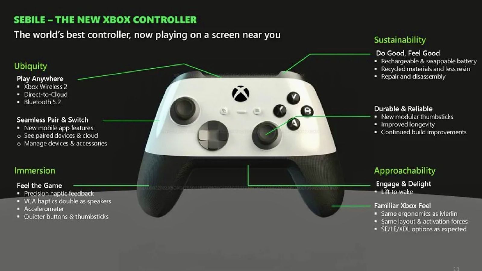 A leaked FTC PowerPoint by Microsoft of the new Xbox controller Codename Sebile with diagrams revealing new gyro controls, haptics and other technologies 
