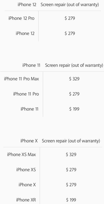 iPhone Screen Price