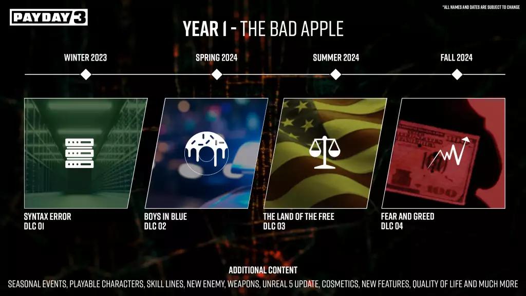An image of the Payday 3 roadmap