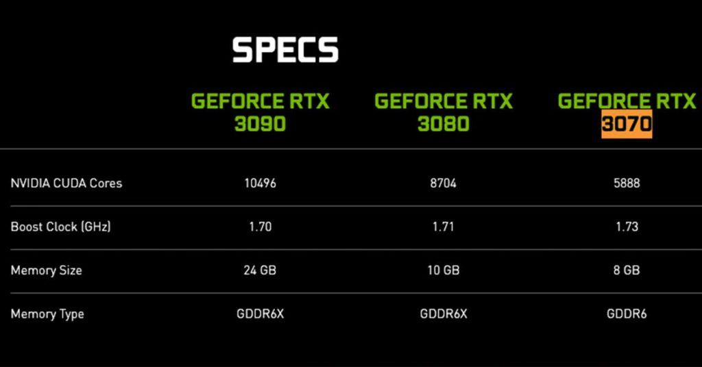 NVIDIA GeForce RTX comparison